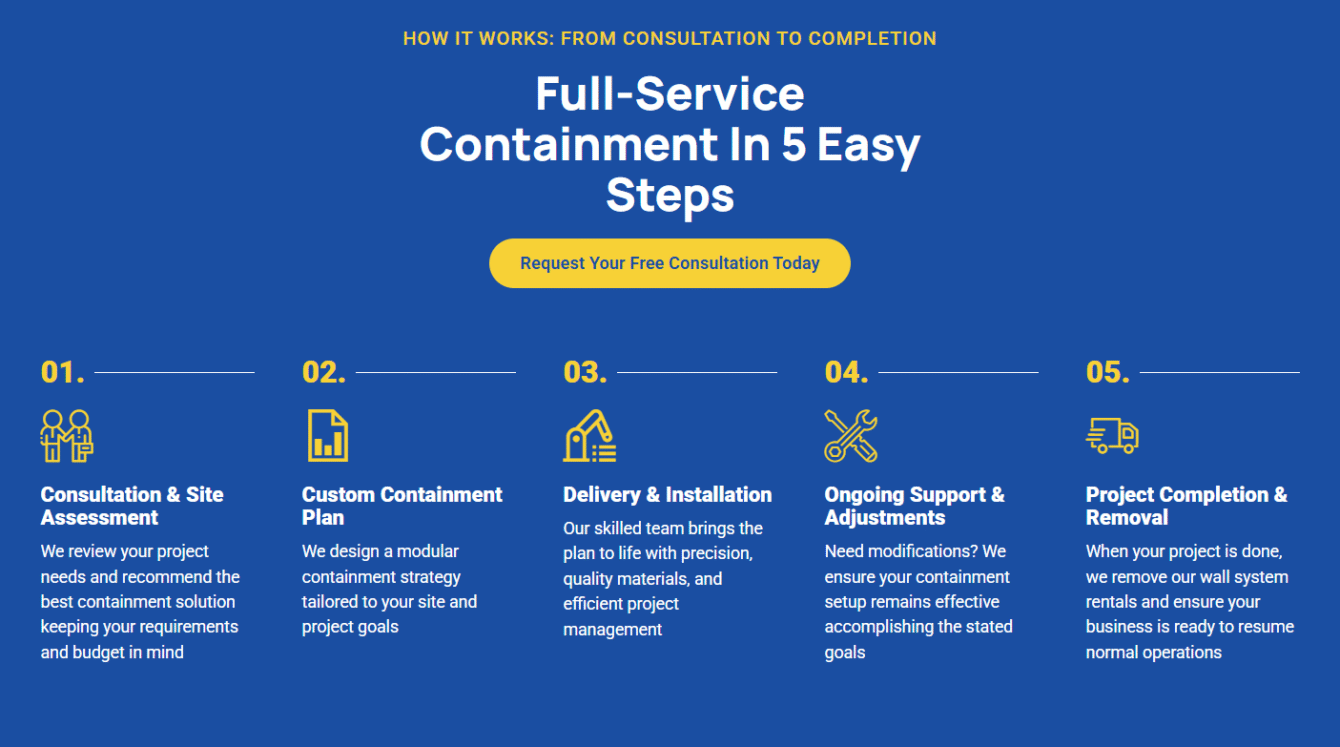 5DCCS temporary wall installation services