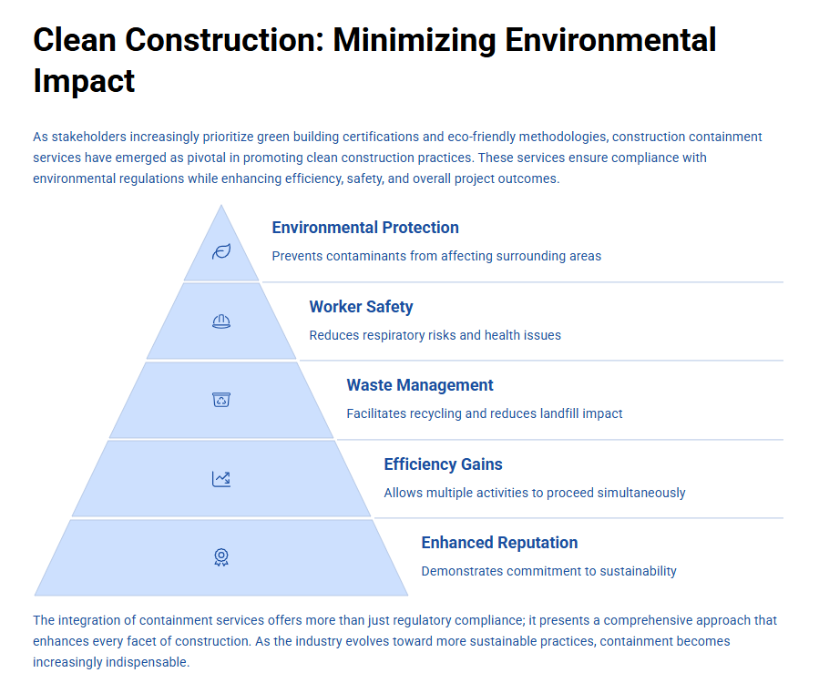 Clean Construction Minimize Environmental Impact