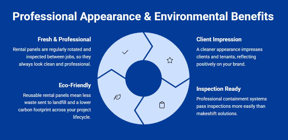 Temp Wall Panel Professional Appearance and Environmental Benefit