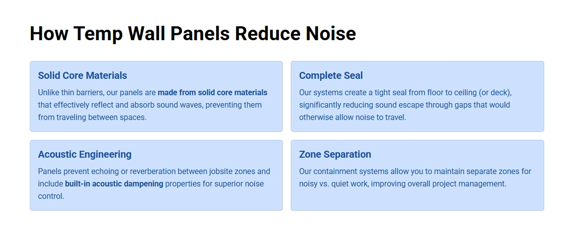 Temporary wall panels designed for noise reduction in construction, featuring solid core materials, tight seals, and acoustic dampening properties for effective sound control in occupied environments.