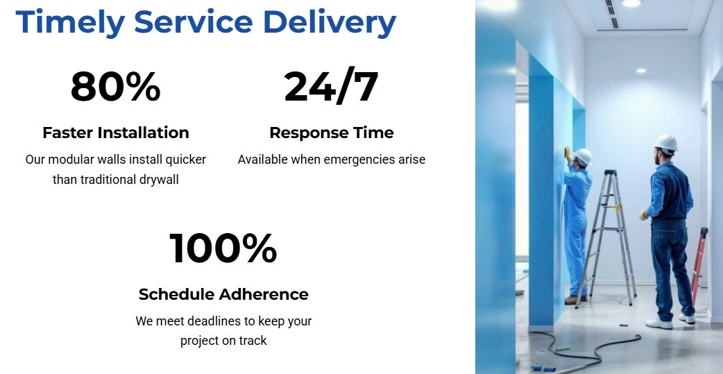 Timely service delivery graphic highlighting 80% faster installation, 24/7 response time, and 100% schedule adherence for construction containment solutions by 5DCCS, featuring workers in hard hats installing modular walls in a well-lit space.