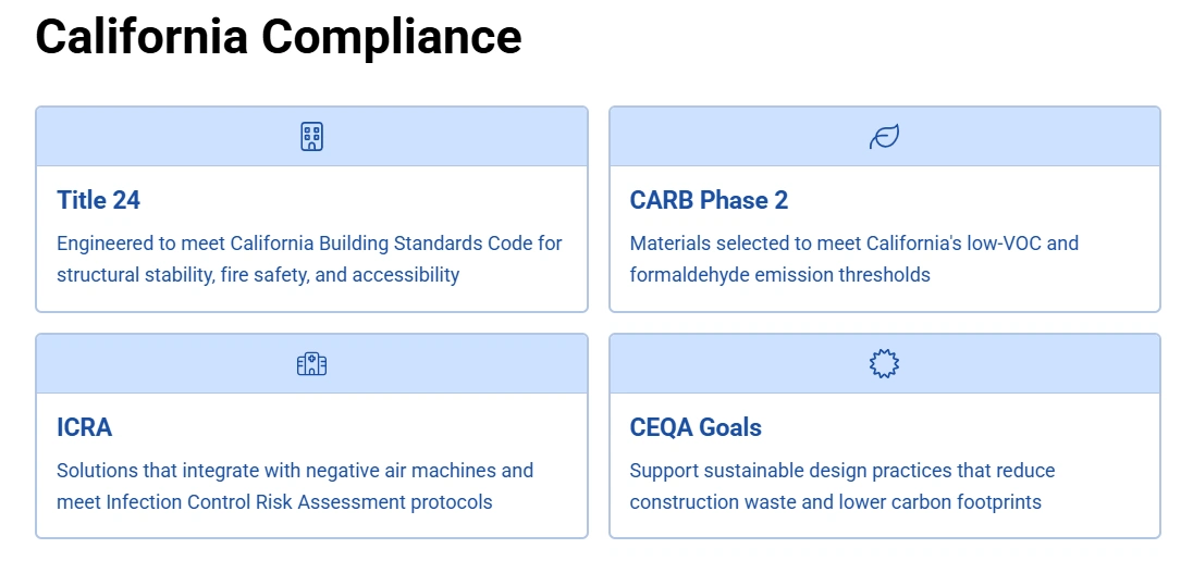 California Sustainable Modular Temporary Wall Compliance