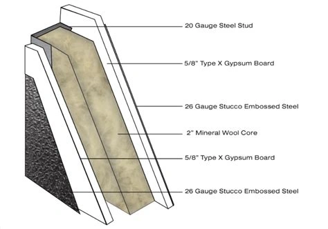 Fire Rated Wall Components
