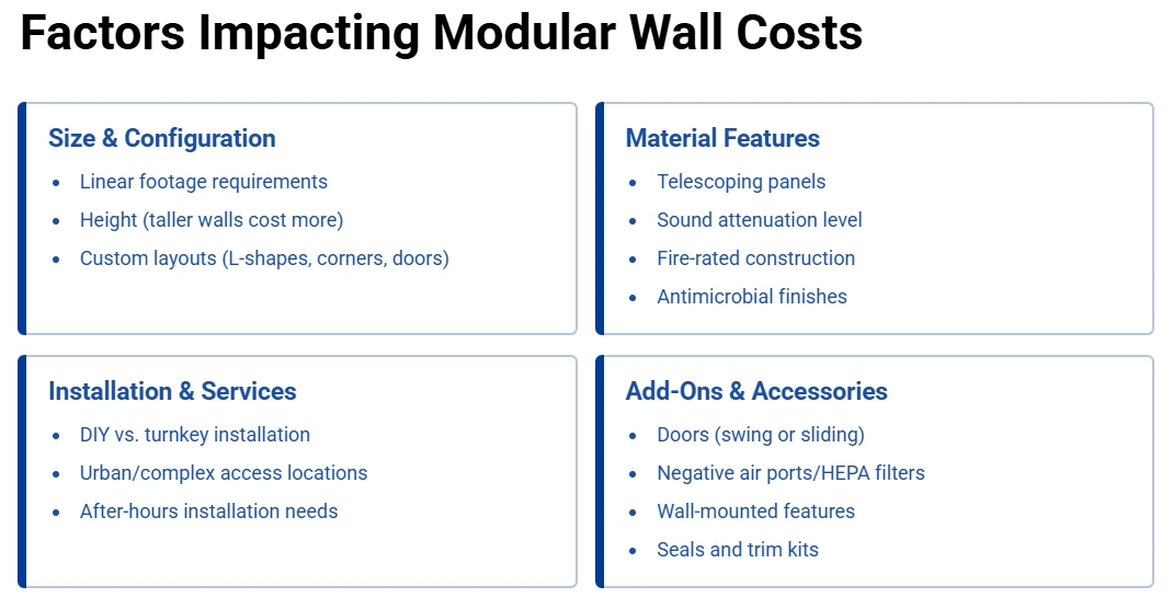 Factors Impacting Modular Temp Wall Costs