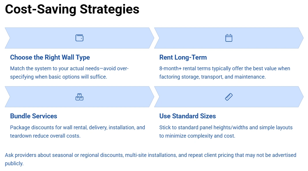 Modular Temporary Wall Cost Saving Strategies