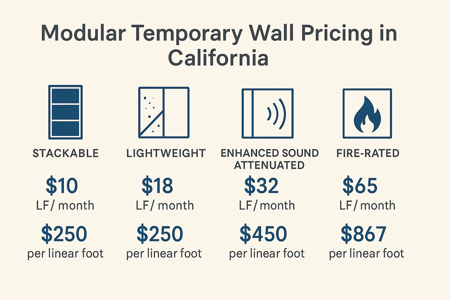 Modular Temporary Wall Purchase and Rental Pricing in CA Explained