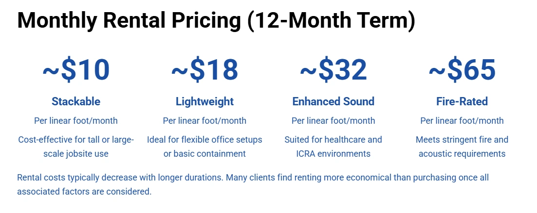 Modular Temporary Wall Rental Pricing in Northern California
