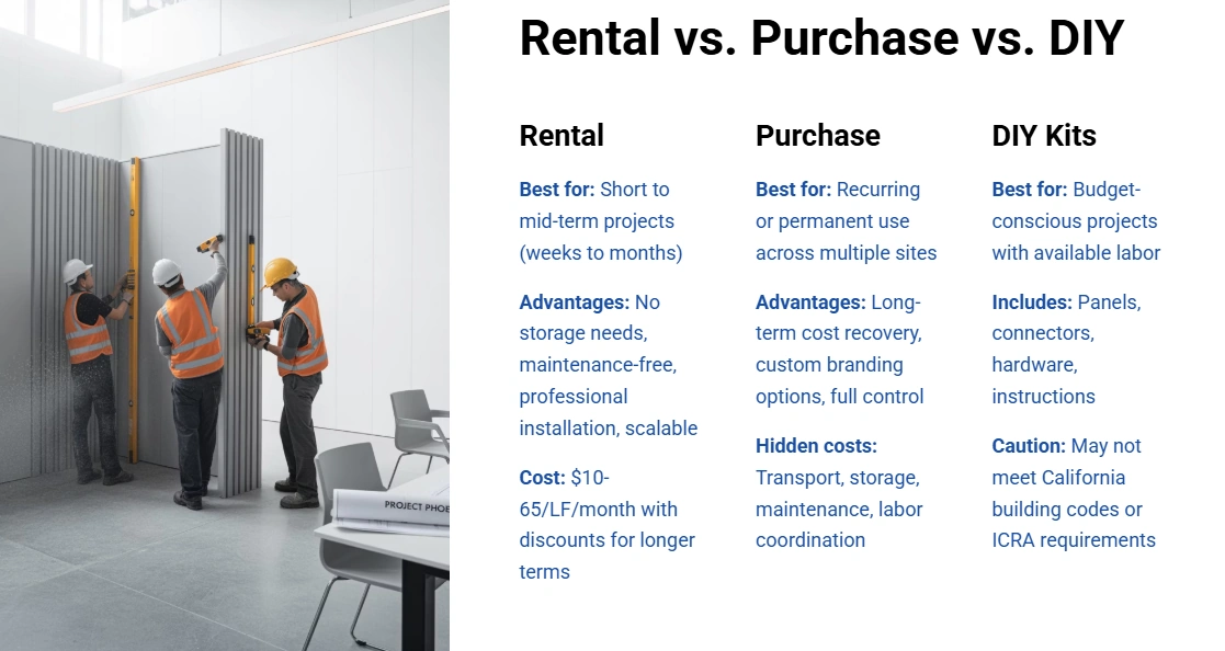 Modular Temporary Wall Rental Vs Purchase Vs DIY