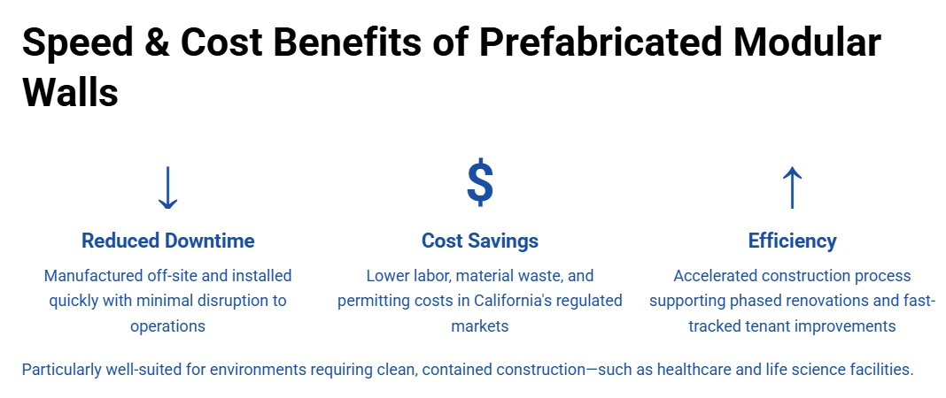 Speed and Cost Benefits of Prefabricated Modular Temporary Walls