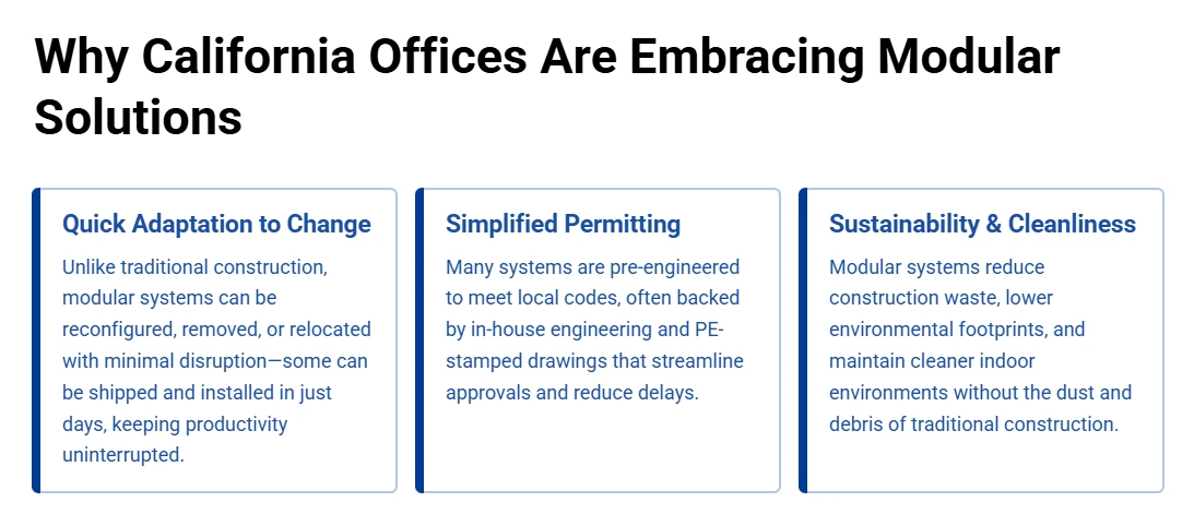 Modular temporary wall solutions enhancing California office spaces, emphasizing quick installation, compliance with local codes, and sustainability benefits.