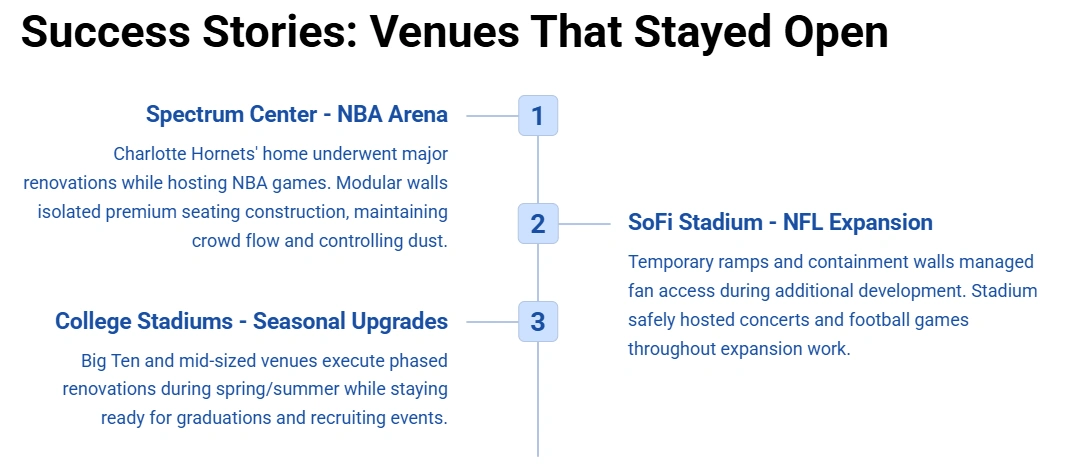 Temporary Wall Stadium Use Cases and Projects