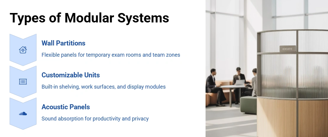 Types of Modular Wall Systems