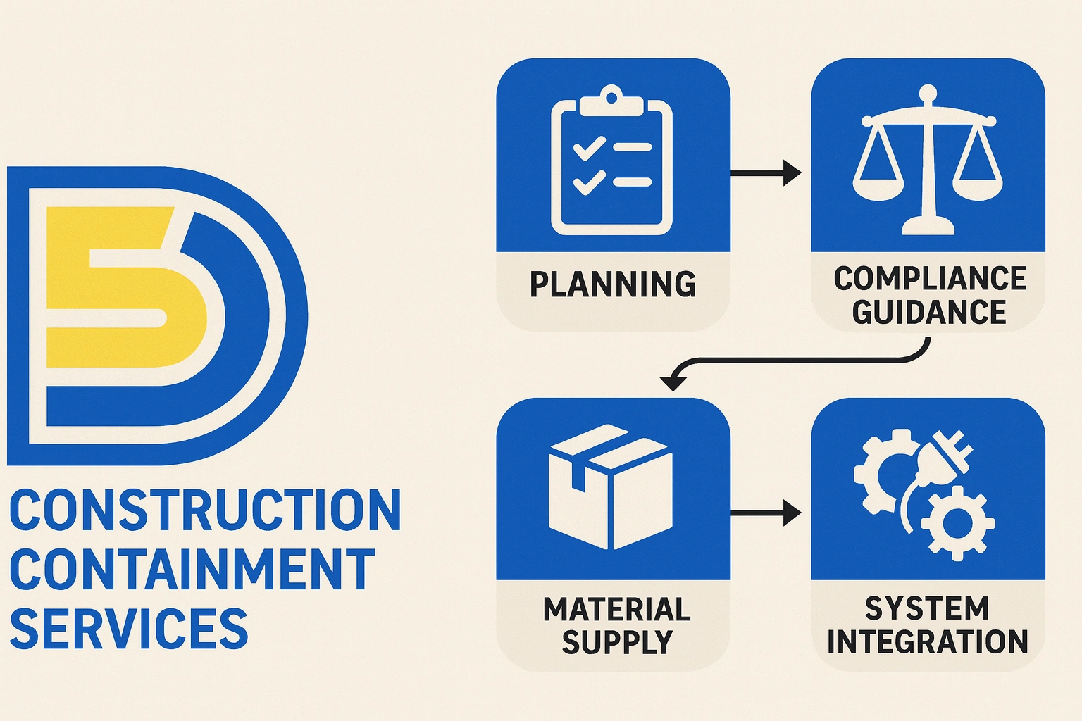 5DCCS Temporary Wall Installation  Steps