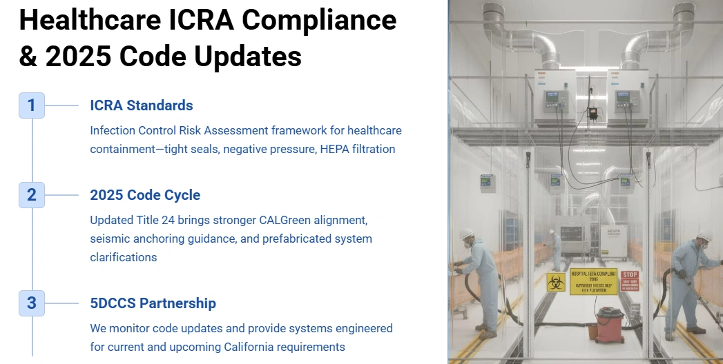 Healthcare ICRA Compliance Update