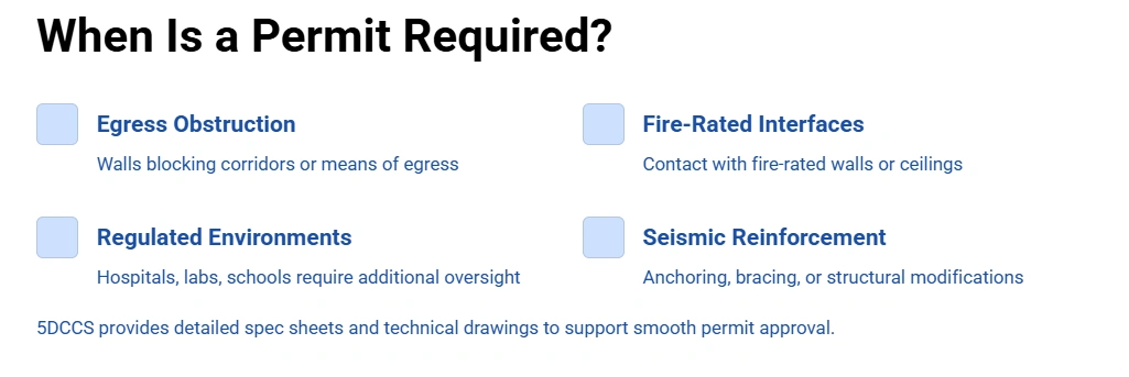 Temp Wall Permit Requirements