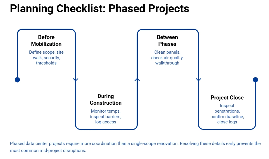 Data Center Partner Checklist