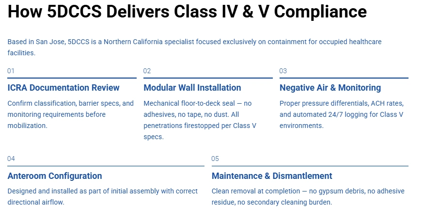 How 5DCCS Delivers Class IV & V Compliance