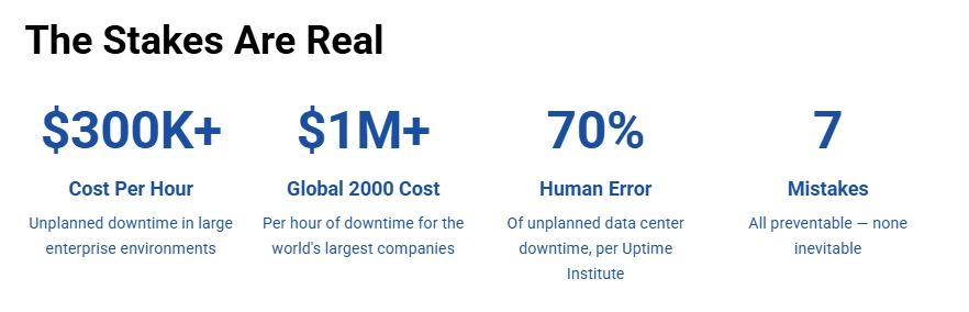 The Cost of Not Using Proper Containment