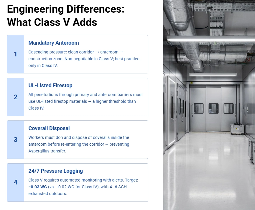 What ICRA Class V Adds