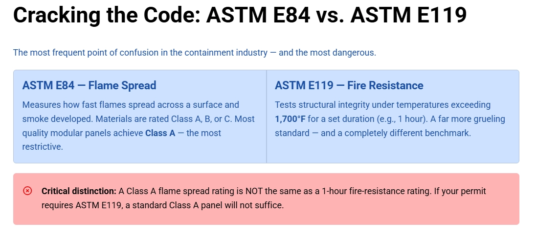 ASTM E84 vs ASTM E119 Comparison