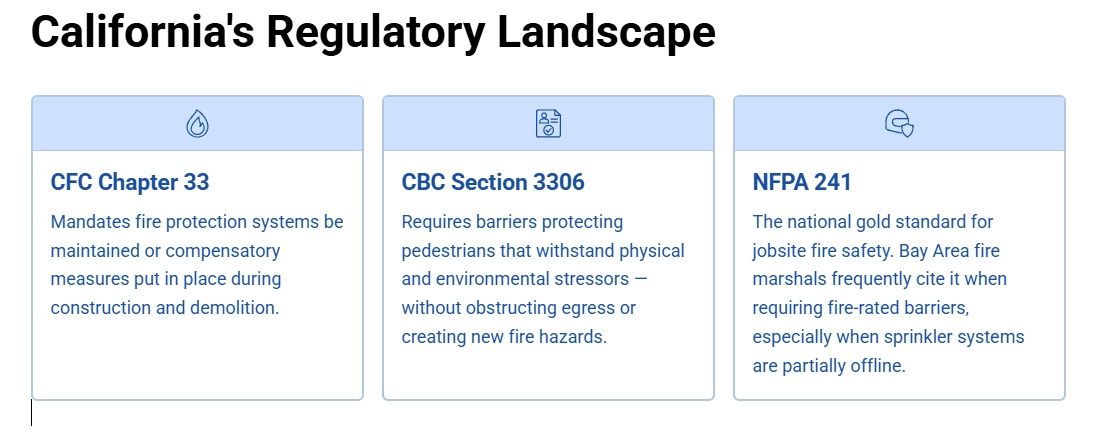 California Fire-Rated Temp Wall Regulations