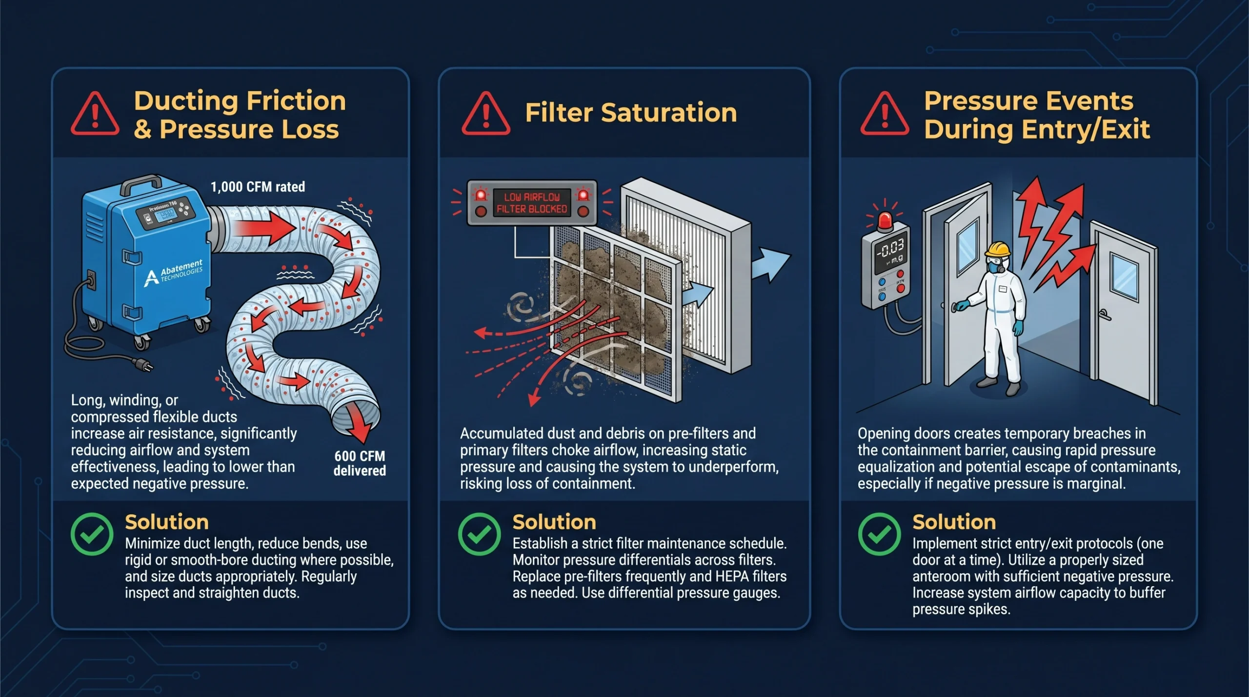 Common Negative Air Pressure Field Challenges