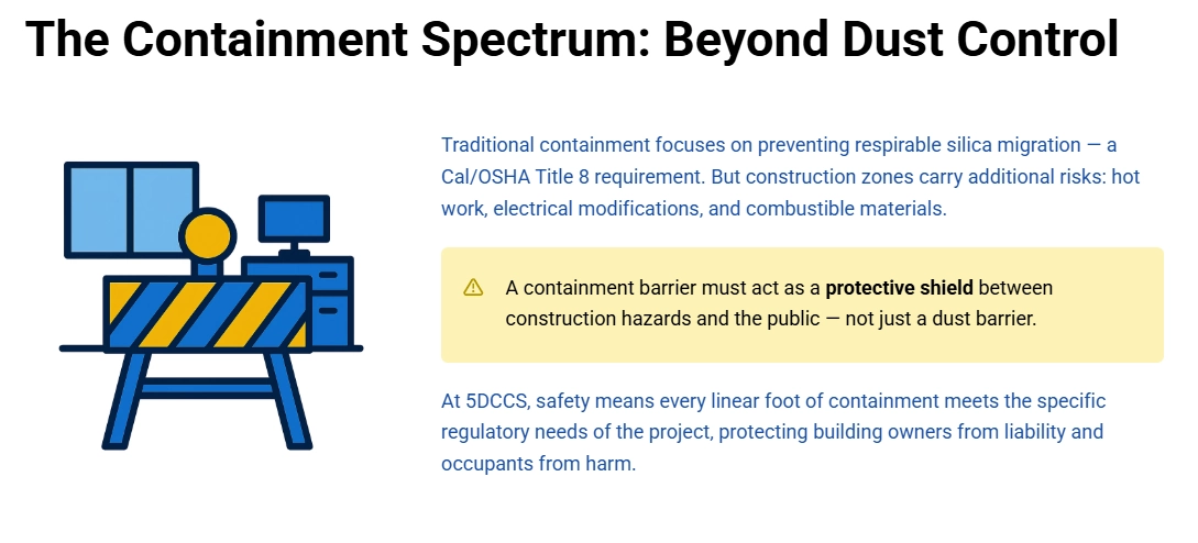 Containment Beyond Dust Control