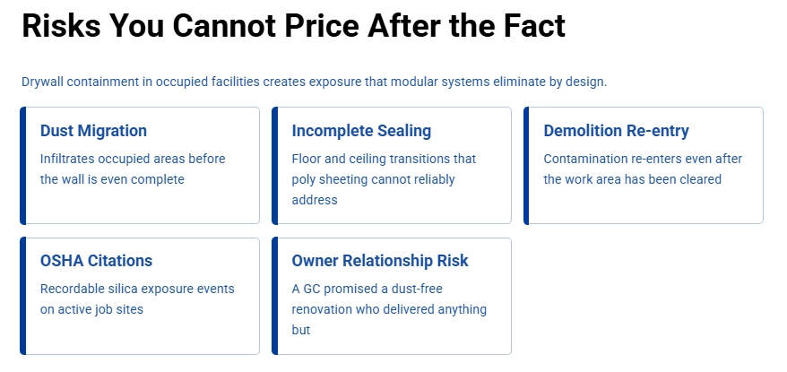 Drywall Risks and Costs That Add Up