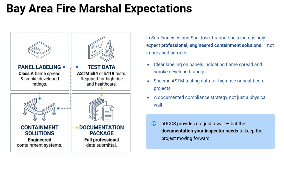 Fire-Rated Wall Fire Marshall Expectations