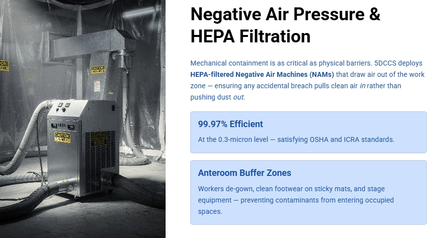 HEPA-filtered negative air machine deployed inside a construction containment zone, used to maintain negative air pressure and prevent dust migration into occupied areas