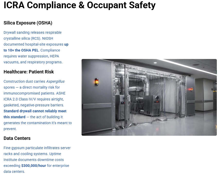 ICRA Compliance and Occupant Safety for Containment Operations