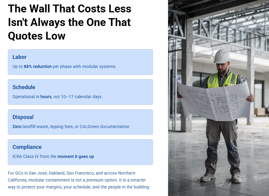 Temporary Walls Can Have Hidden Costs