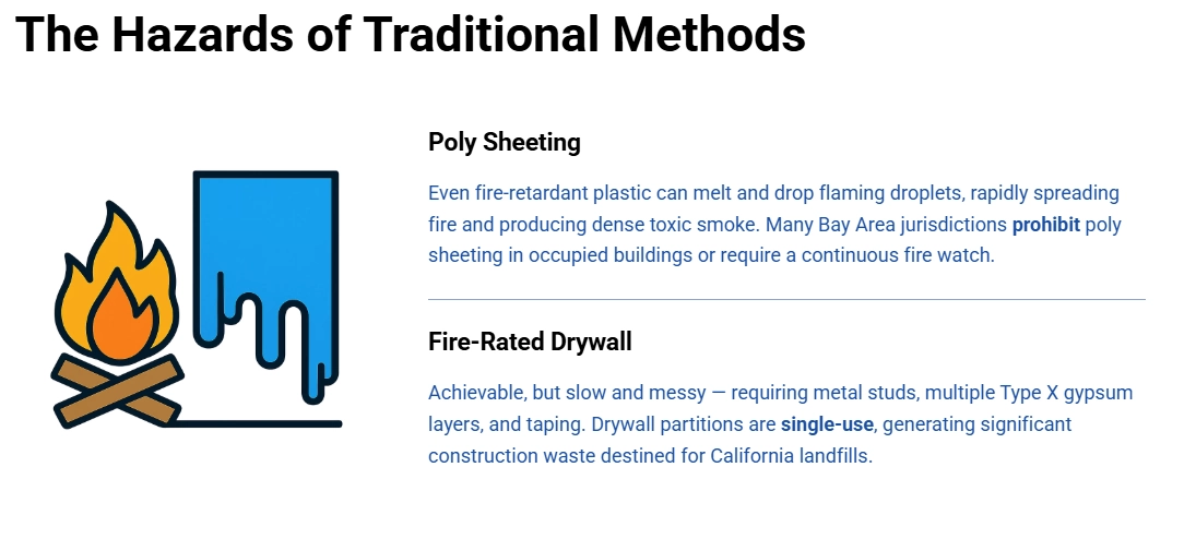 The Hazards of Not Using Fire-Rated Temporary Walls