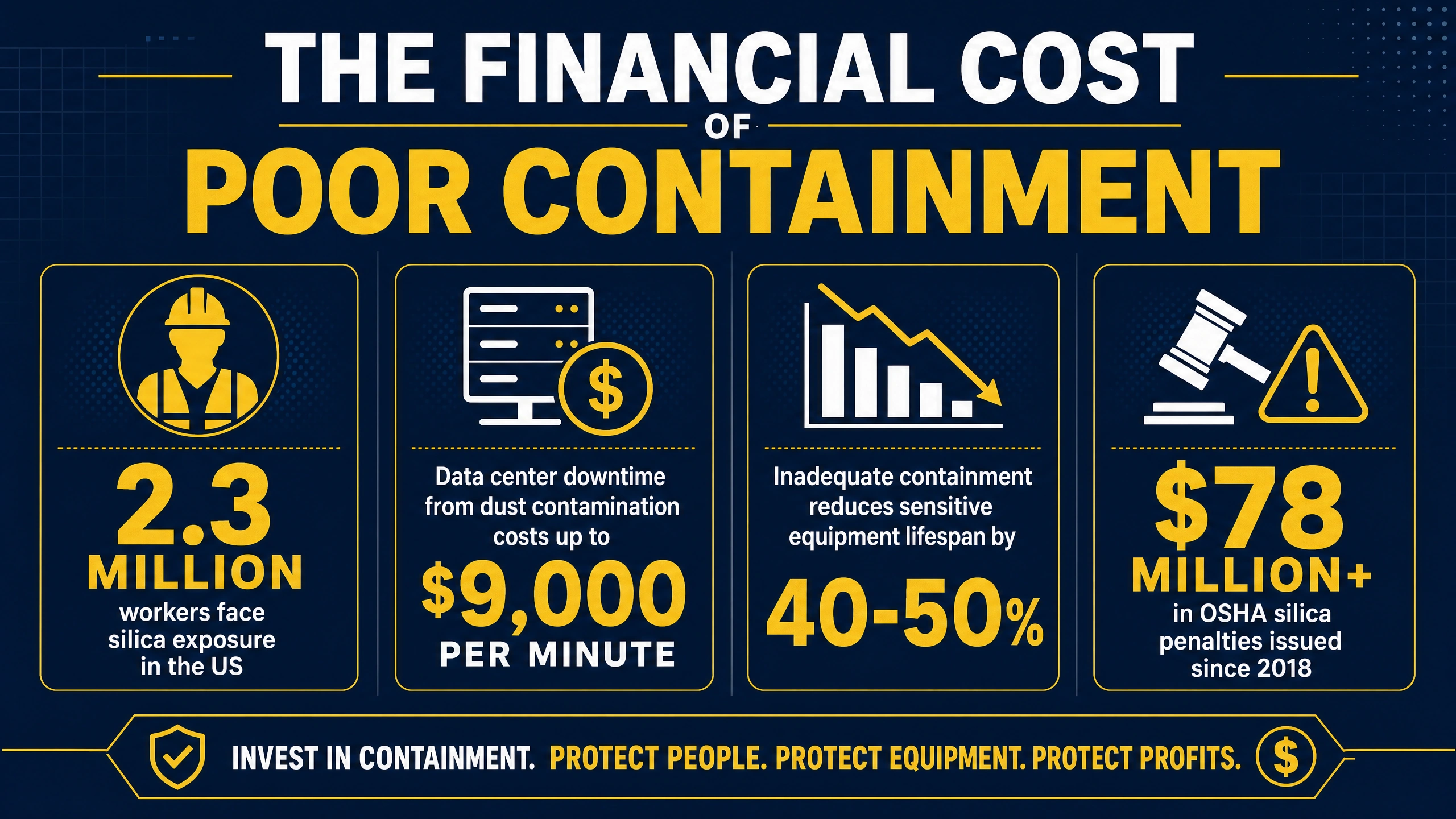 construction_containment_financial_risks_infographic