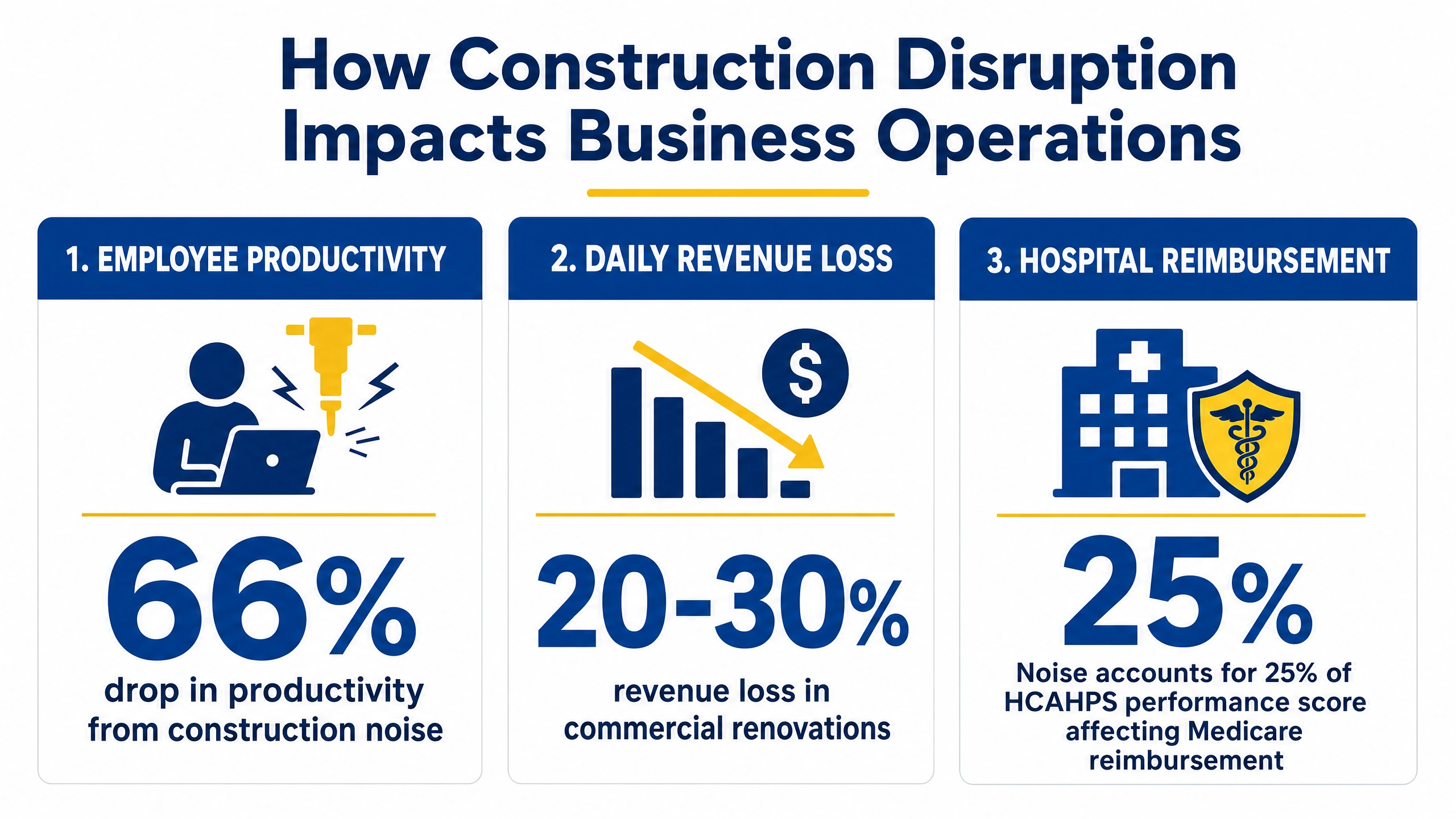Infographic showing the costs when broken containment causes a loss of business continuity.