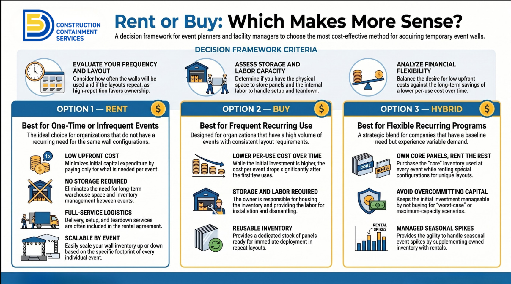 Buy vs Rent vs Hybrid Temporary Event Wall Models