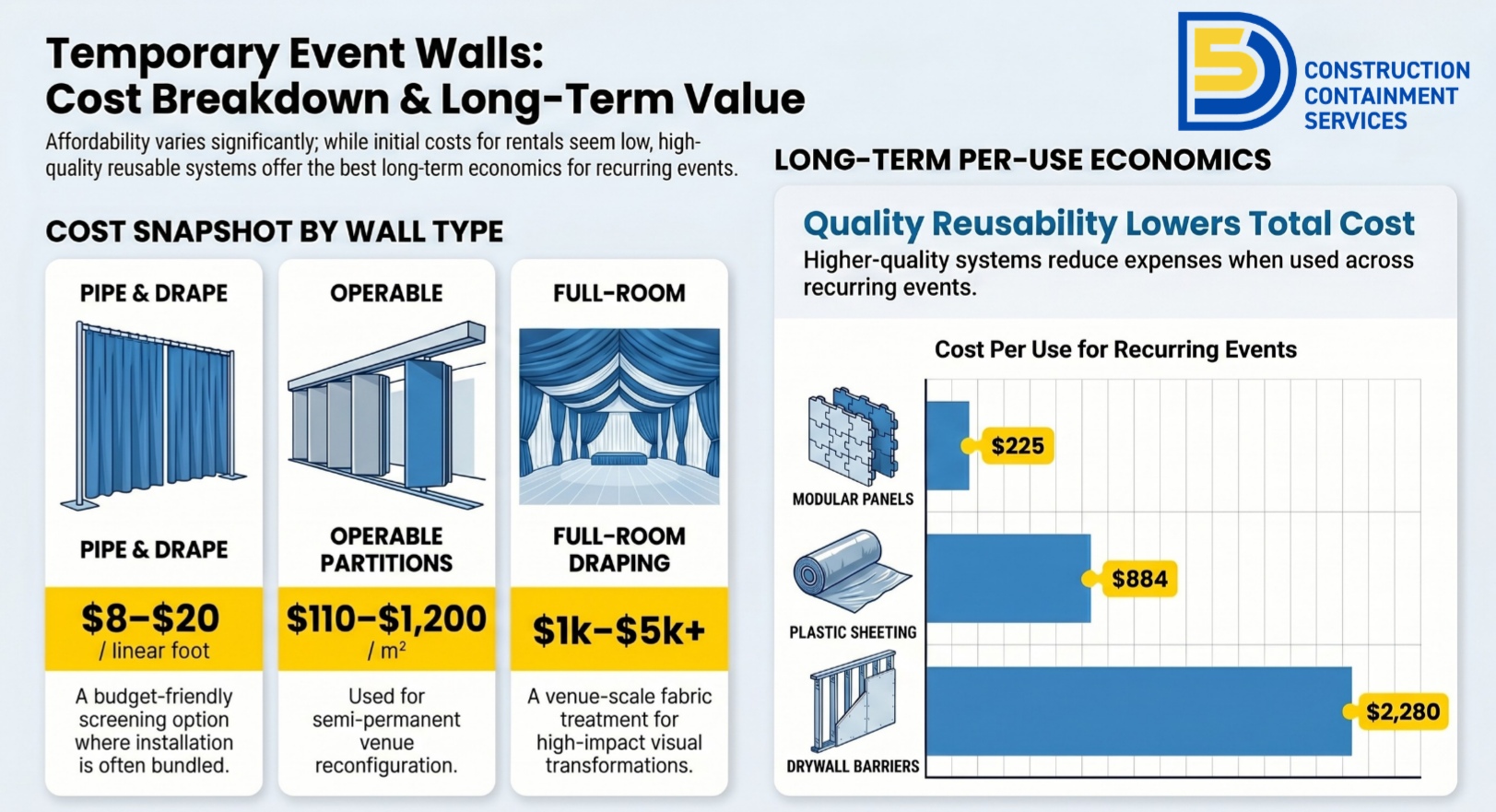 Temporary Event Walls Cost Breakdown and Long-Term Value