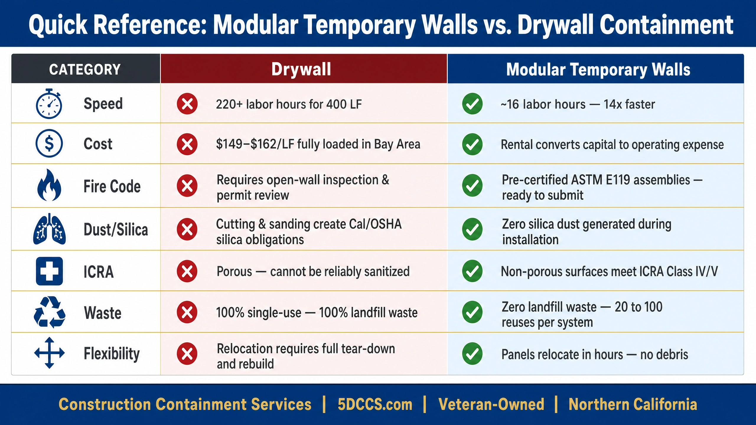 Temporary_Wall_vs_Permanent_Structurers_Quick_Reference_Infographic
