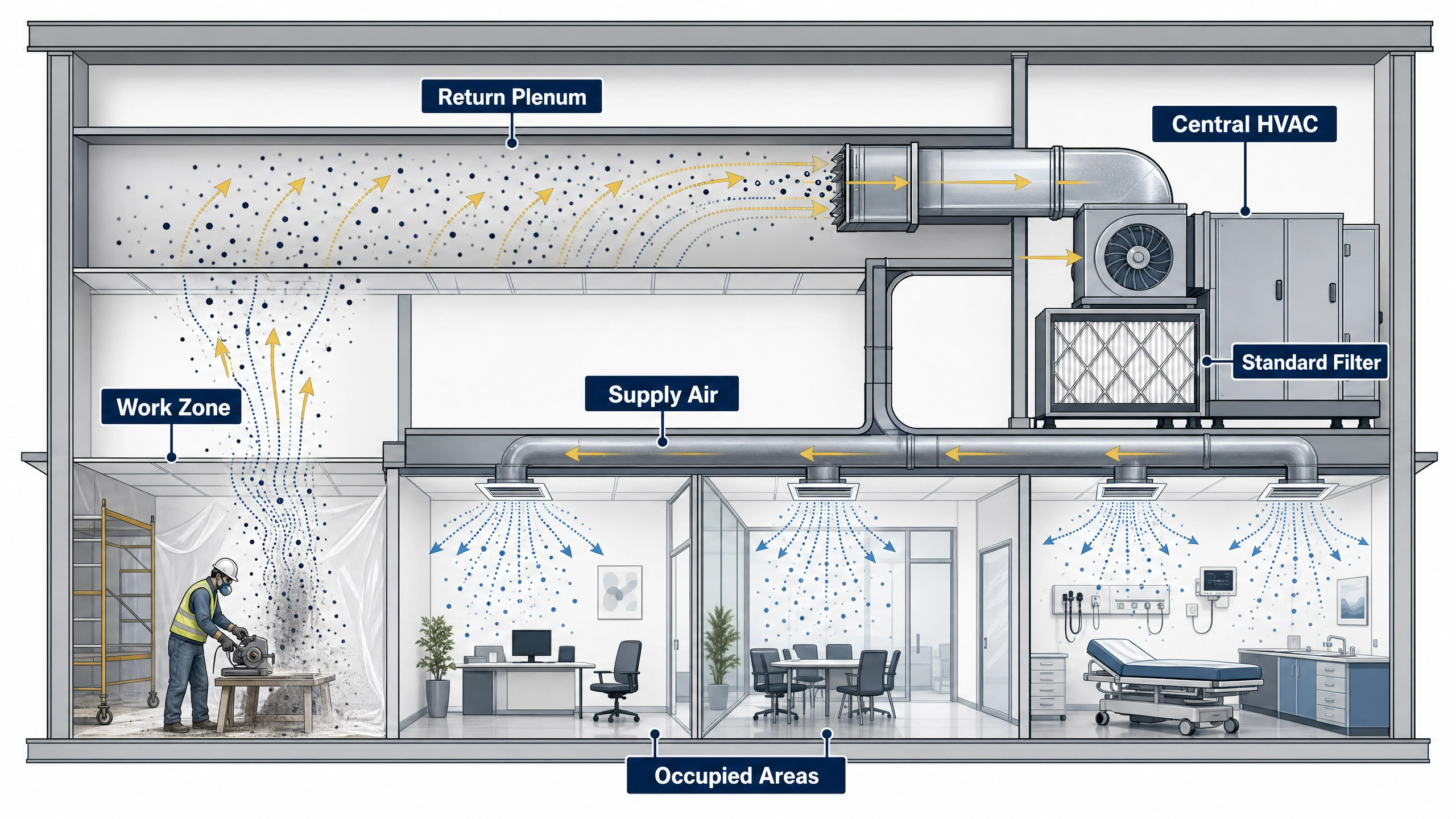 HVAC contamination pathway infographic
